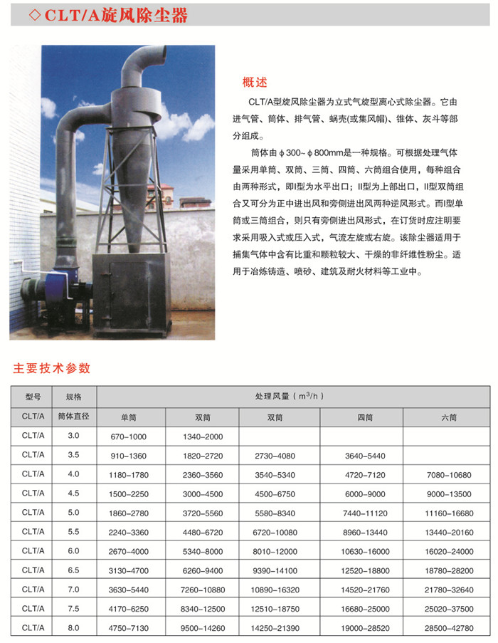 CLTA旋风除尘器.jpg